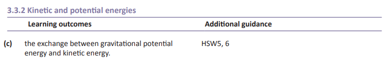 Specification reference
