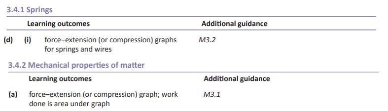 Specification reference