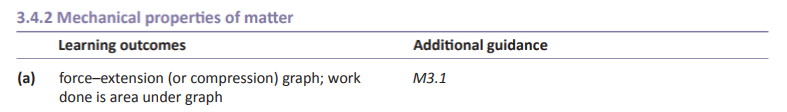 Specification reference