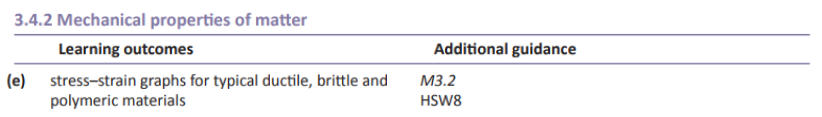 Specification reference