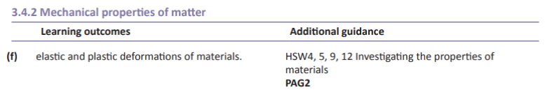 Specification reference