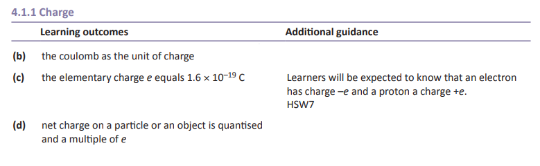 Specification reference
