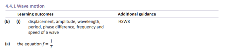 Specification reference