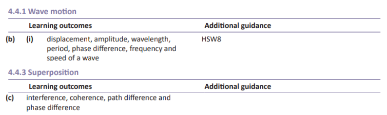 Specification reference