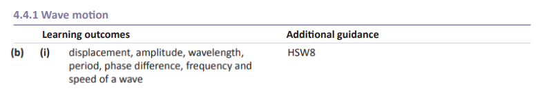 Specification reference