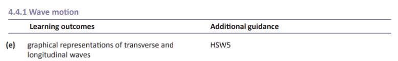 Specification reference
