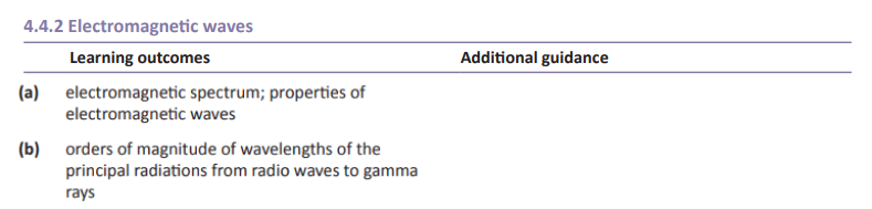 Specification reference