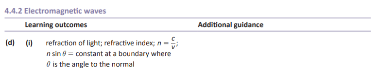 Specification reference