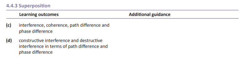 Specification reference
