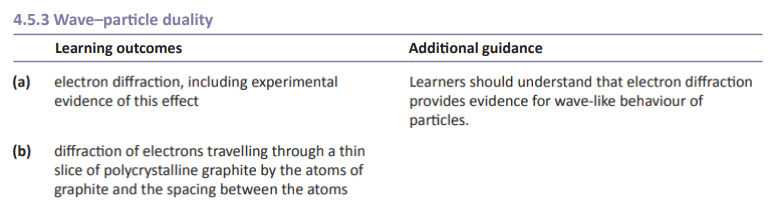 Specification reference