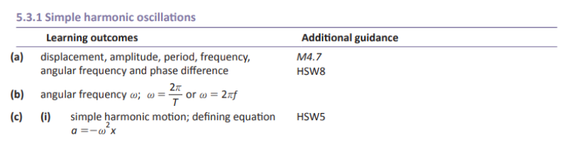 Specification reference