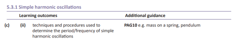 Specification reference