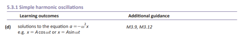 Specification reference