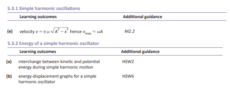 Specification reference
