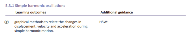 Specification reference