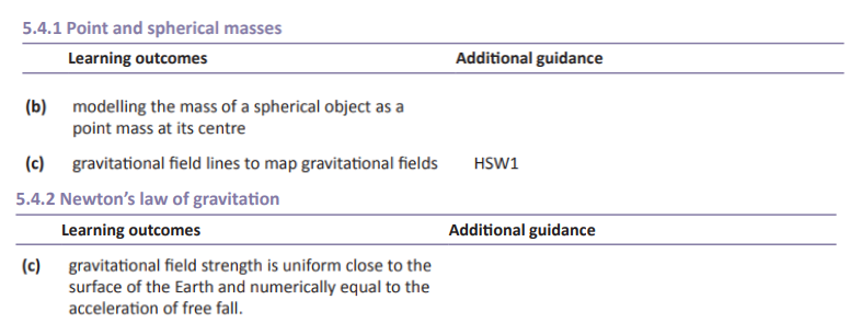 Specification reference