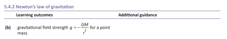 Specification reference
