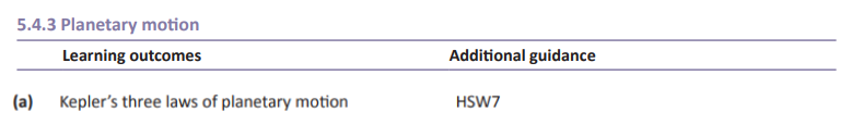 Specification reference