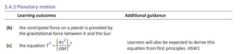 Specification reference
