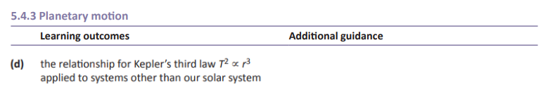 Specification reference
