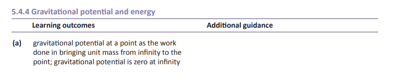 Specification reference
