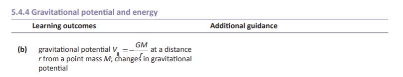 Specification reference