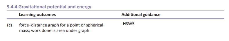 Specification reference