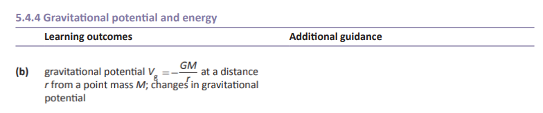Specification reference