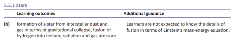 Specification reference