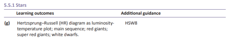 Specification reference