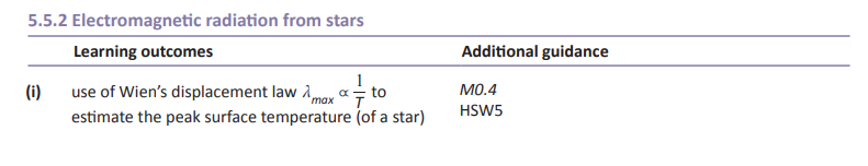 Specification reference