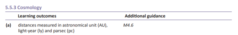 Specification reference