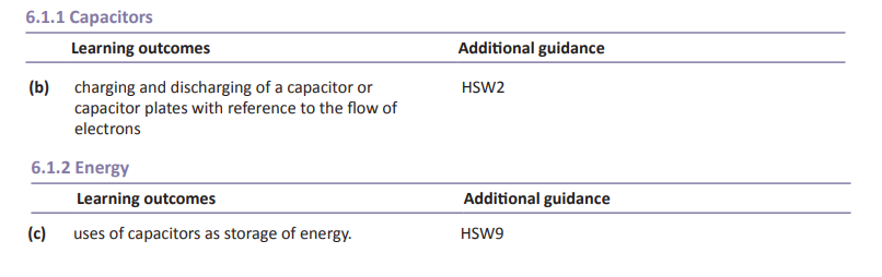 Specification reference