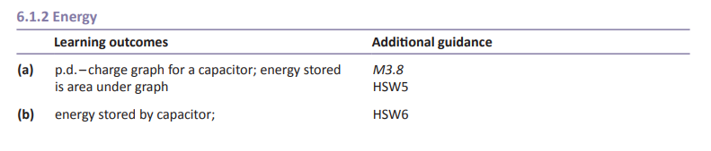 Specification reference