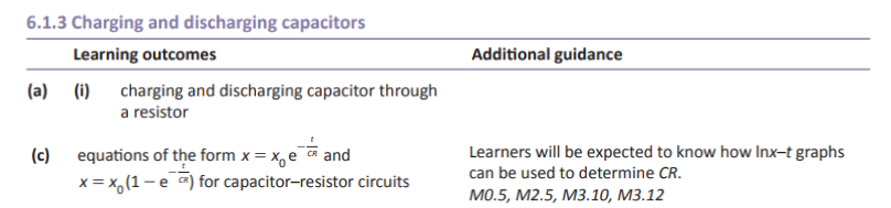 Specification reference