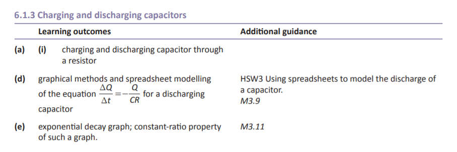 Specification reference