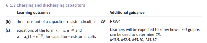 Specification reference