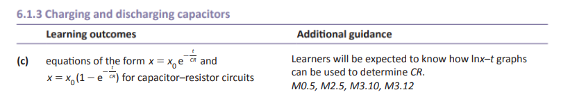 Specification reference