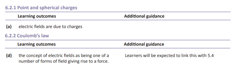 Specification reference