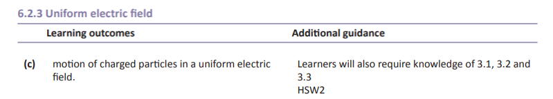 Specification reference