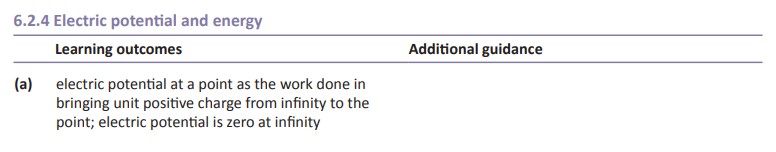 Specification reference