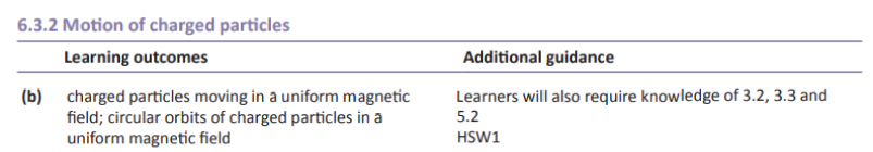 Specification reference