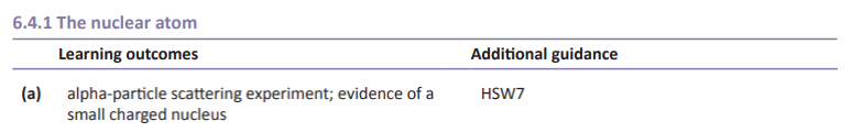 Specification reference
