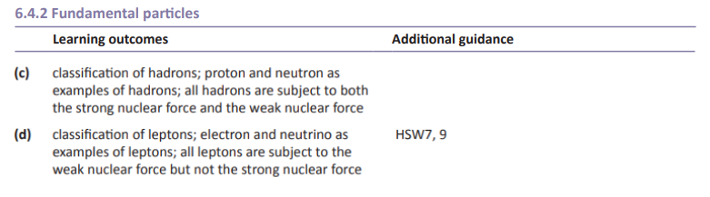 Specification reference