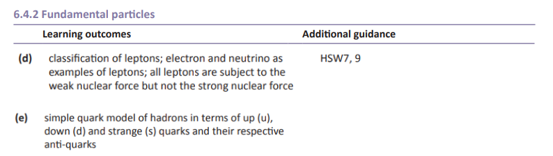 Specification reference