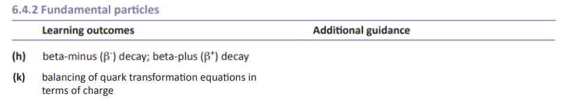 Specification reference