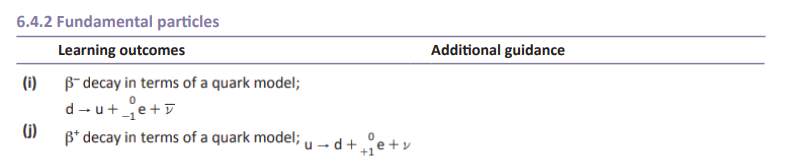 Specification reference