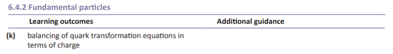 Specification reference