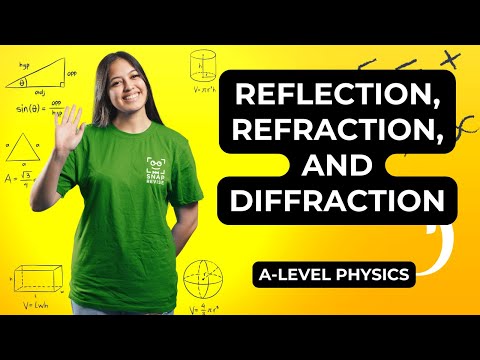 Reflection, Refraction and Diffraction